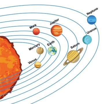 Vector illustration of solar system showing planets around sun Stock Illustration