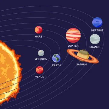 Vector illustration of solar system showing planets around the sun Stock Illustration