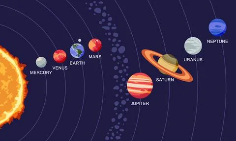 Vector illustration of solar system showing planets around the sun Stock Illustration