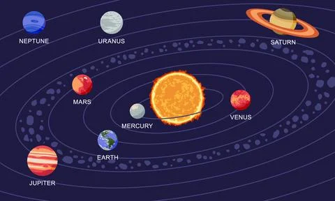 Vector illustration of solar system showing planets around the sun Stock Illustration