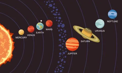 Vector illustration of solar system showing planets around the sun Stock Illustration