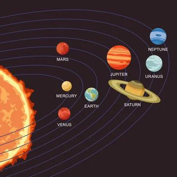 Vector illustration of solar system showing planets around the sun Stock Illustration