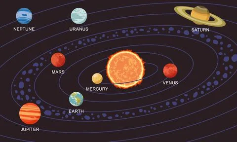Vector illustration of solar system showing planets around the sun Stock Illustration