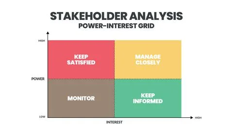 A vector illustration of the Stakeholder Analysis matrix is a step in Stakeho Stock Illustration