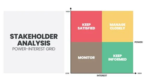 A vector illustration of the Stakeholder Analysis matrix is a step in Stakeho Stock Illustration