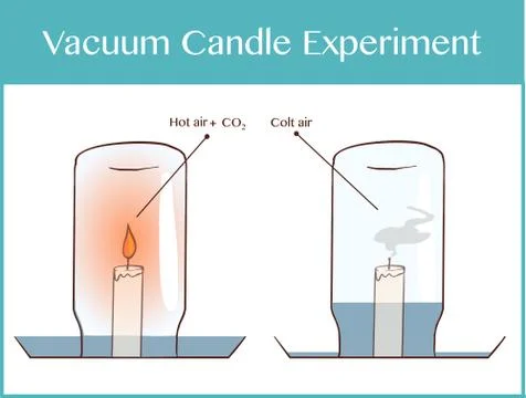 Vector illustration of a vacuum candle experiment Stock Illustration