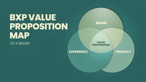 A vector illustration of value proposition well-rounded by an effort to carve Stock Illustration