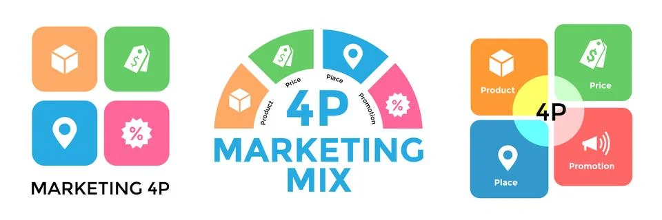 This vector illustration visually represents the 4P Marketing Mix model, in.. Stock Illustration