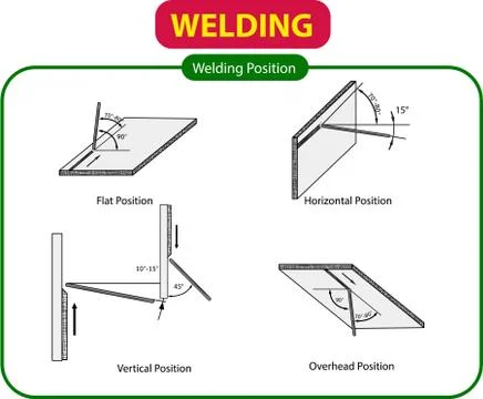 Vector illustration of  Welding position Stock Illustration