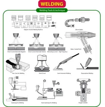 Vector illustration of Welding Tools Stock Illustration
