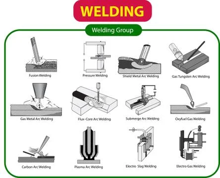Vector illustration of Welding Tools Stock Illustration