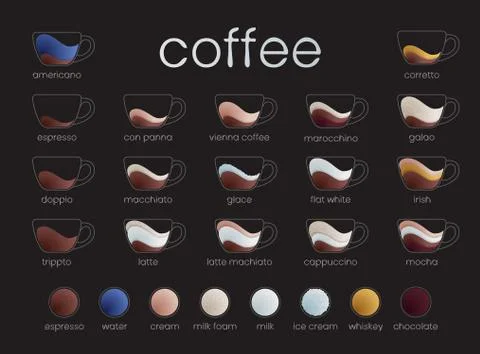 Vector infographic of coffee types. Coffee house menu. Gradient vector illust Stock Illustration