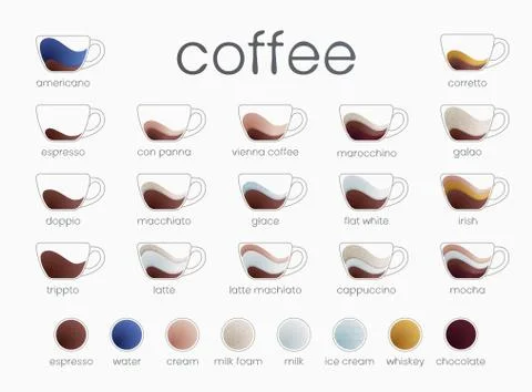Vector infographic of coffee types. Coffee house menu. Gradient vector illust Stock Illustration