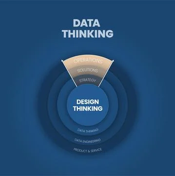 A vector infographic of data thinking concept has the design thinking in oper Stock Illustration