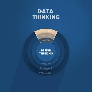 A vector infographic of data thinking concept Illustrazione stock