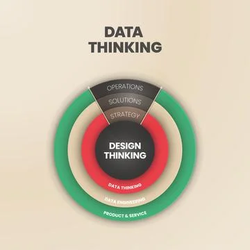A vector infographic of data thinking concept has the design thinking in oper Stockillustratie