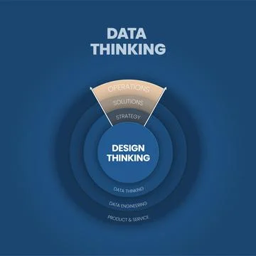 A vector infographic of data thinking concept has the design thinking in oper 스톡 일러스트