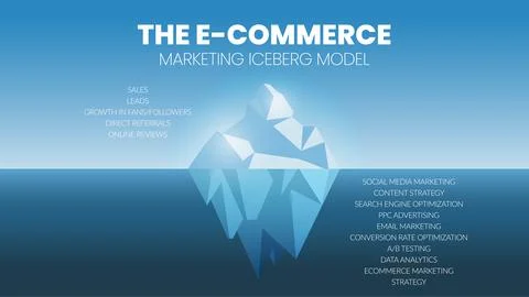 A vector infographic of an E-commerce iceberg model concept has sales, leads, Stock Illustration