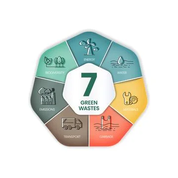 The vector infographic illustration in the 7 green waste reduction concept ha Stock Illustration