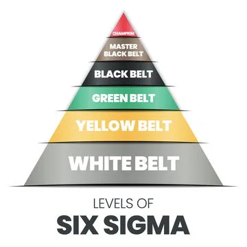 A vector infographic in a pyramid or triangle shape of levels of sigma which  Stock Illustration