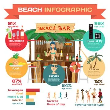 Vector Infographic set flat design about bar on the beach. Drink Illustrazione stock
