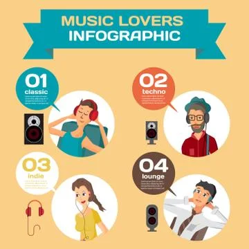 Vector Infographic set flat design what music listen to differen Stock Illustration