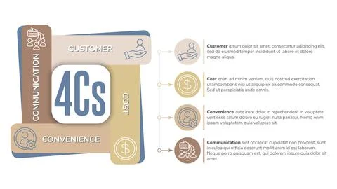 Vector infographic template featuring the 4Cs model 스톡 일러스트