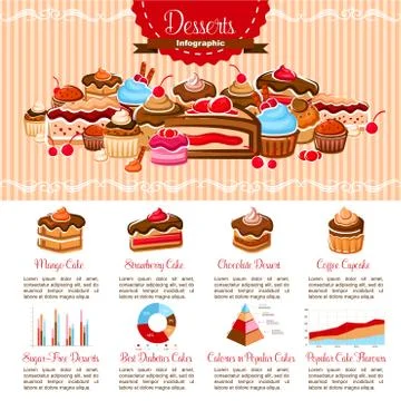 Vector infographics template bakery shop desserts Stock Illustration