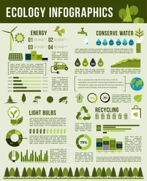 Vector infographics template of nature ecology Ilustração Stock