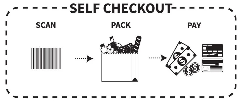 Vector instruction for self checkout Stock Illustration