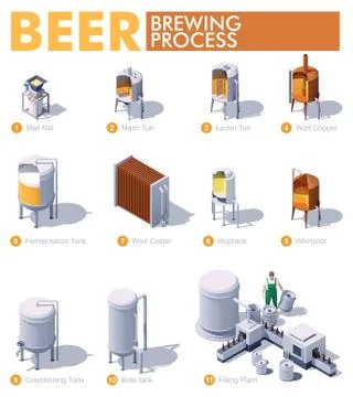 Vector isometric beer brewing process Stock Illustration
