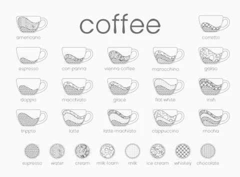 Vector line infographic coffee set. Recipes, proportions on white background. Stock Illustration