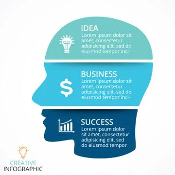 Vector lines human face infographic. Cycle brainstorming diagram. Creativity Stock Illustration