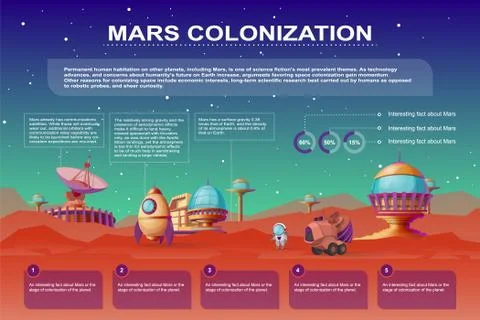 Vector mars colonization cartoon infographics. Futuristic colony Stock Illustration