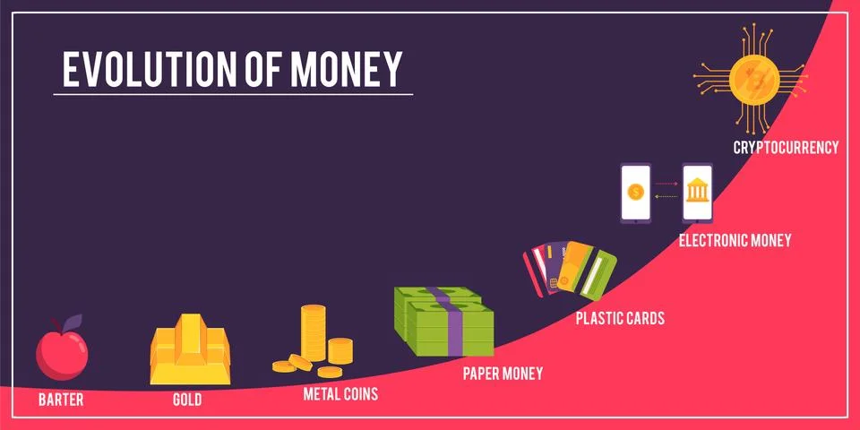 Vector money evolution concept from barter bitcoin Stock Illustration
