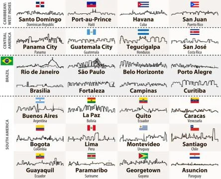 Vector outlines of Central and South America cities skylines Stock Illustration