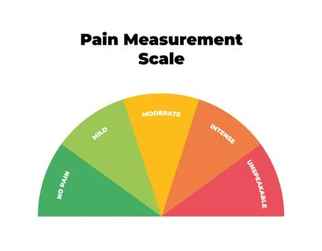 Vector pain measurement scale. Meter in form of halfround Stock Illustration