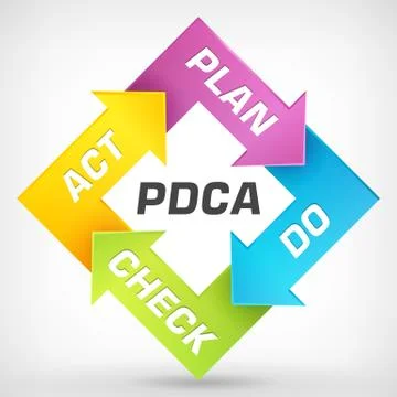 Vector PDCA - Plan Do Check Act - diagram イラスト素材