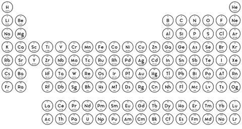 Vector periodic system Stock Illustration