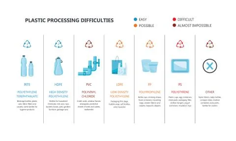 Vector plastics type containers package bottle set Illustration