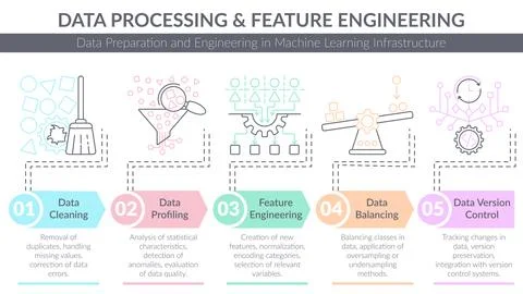 Vector process infographic illustrating a five-step data processing Stock Illustration