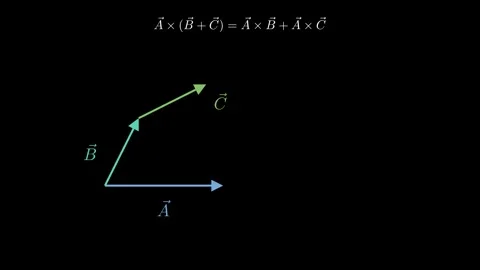 Vector product obeys the distributive law Stock Footage 335190850