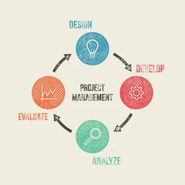Vector Project Management Process Dirty Grunge Diagram Concept Stock Illustration