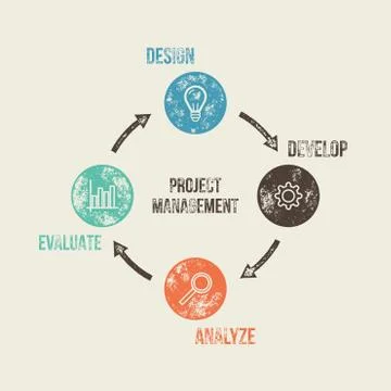 Vector Project Management Process Dirty Grunge Diagram Concept Stock Illustration