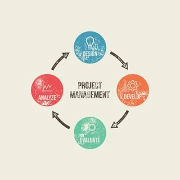 Vector Project Management Process Dirty Grunge Diagram Concept Stock Illustration