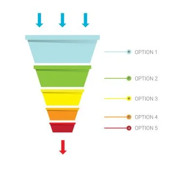Vector sales funnel Stock Illustration