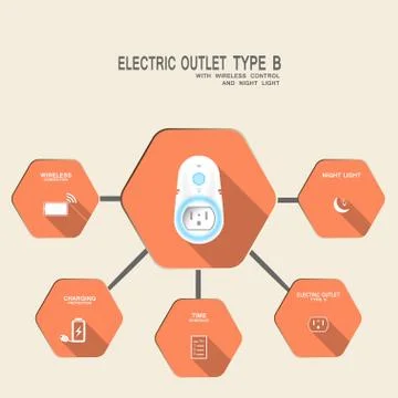 Vector schema of options of electric socket type B with wireless control and Stock Illustration