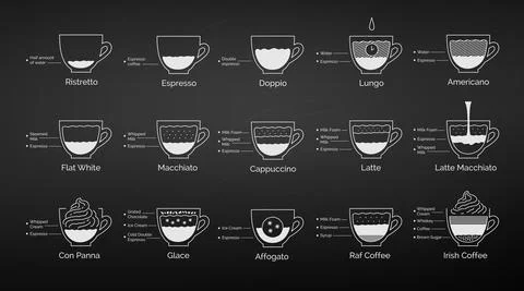 Vector set of chalk drawn coffee recipes Stock Illustration