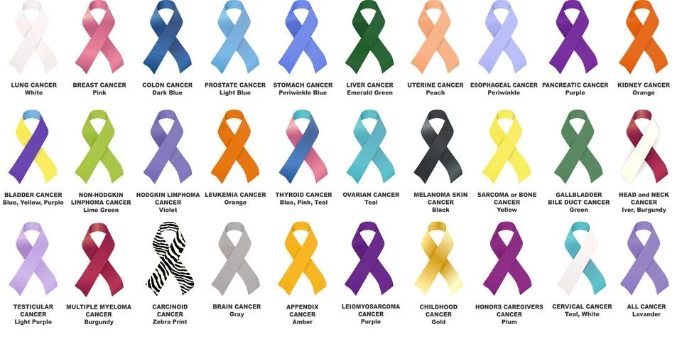 Vector Set of colored ribbons awareness of all cancers. Isolated on transparent Stock Illustration