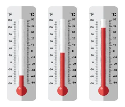 Vector set of flat thermometer icons Stock Illustration